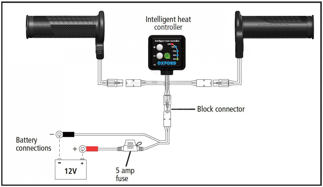 LevneMoto - OXFORD Hotgrips Premium Touring