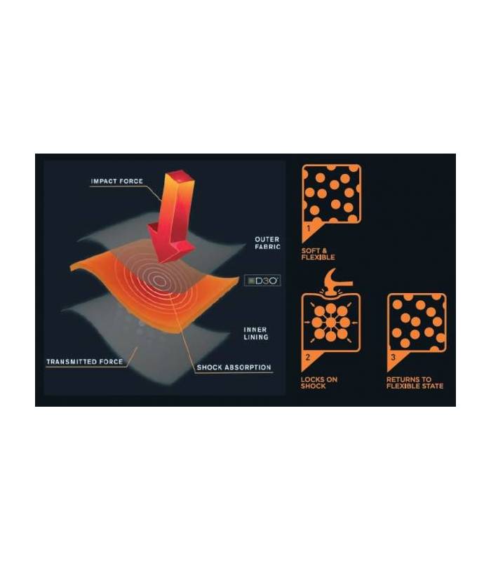 LevneMoto - Moto bunda Richa SPIRIT C-CHANGE-černá