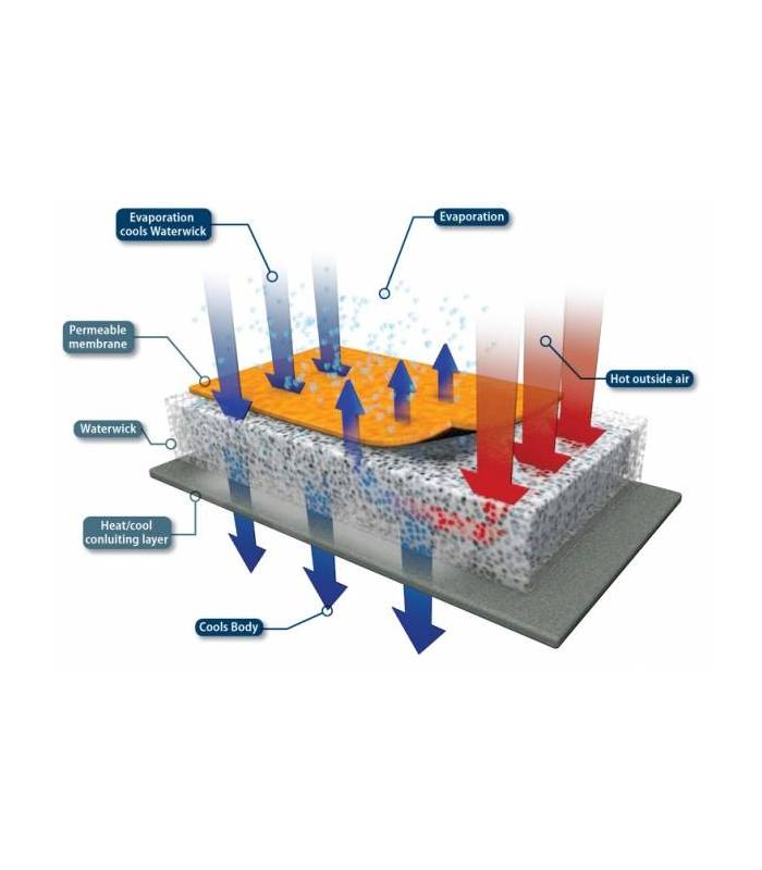 LevneMoto - Moto boty FORMA SAHARA OUTDRY-černé