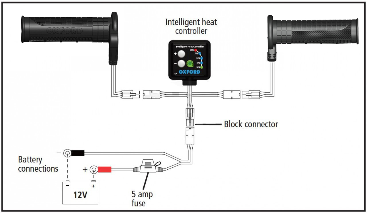 LevneMoto - OXFORD Hotgrips Premium Adventure