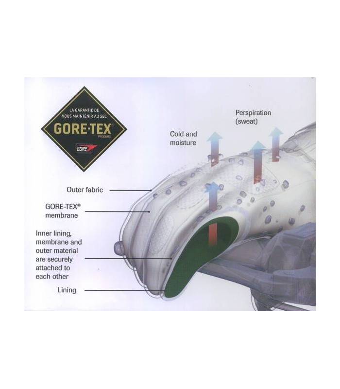 LevneMoto - Moto rukavice RICHA COLD PROTECT Gore-Tex-černo žluté fluo